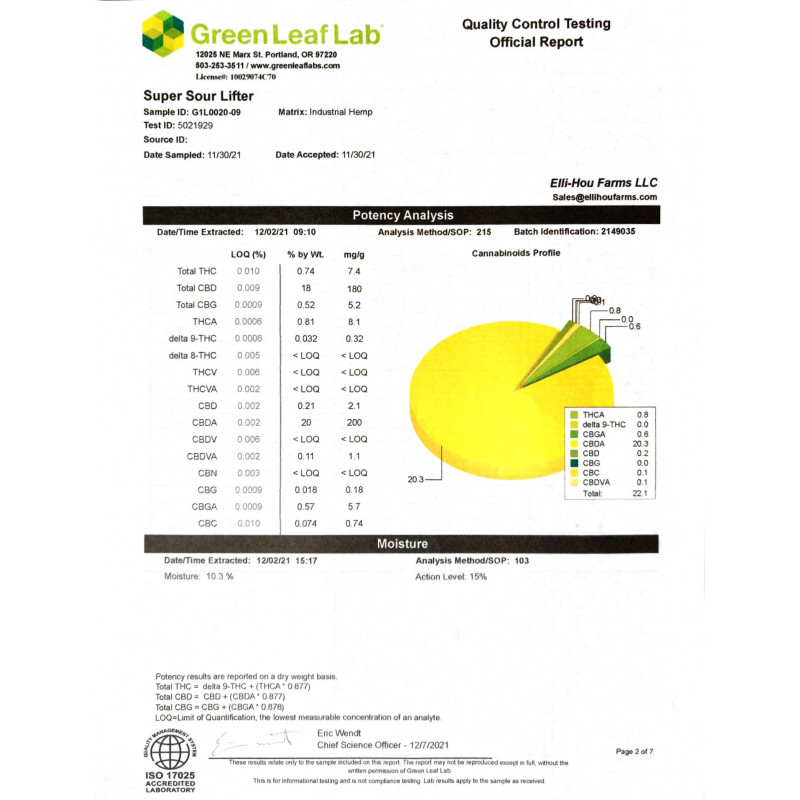 Sour Lifter Cannabinoids