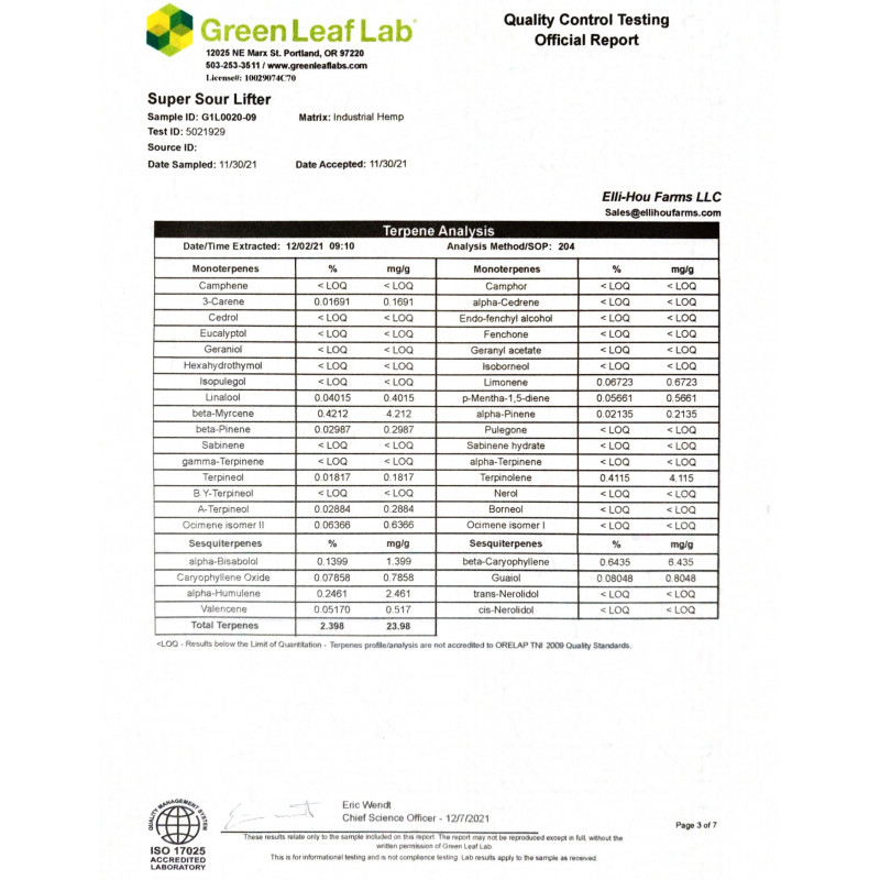 Sour Lifter Terpenes